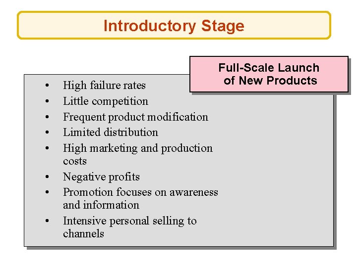 Introductory Stage • • Full-Scale Launch of New Products High failure rates Little competition