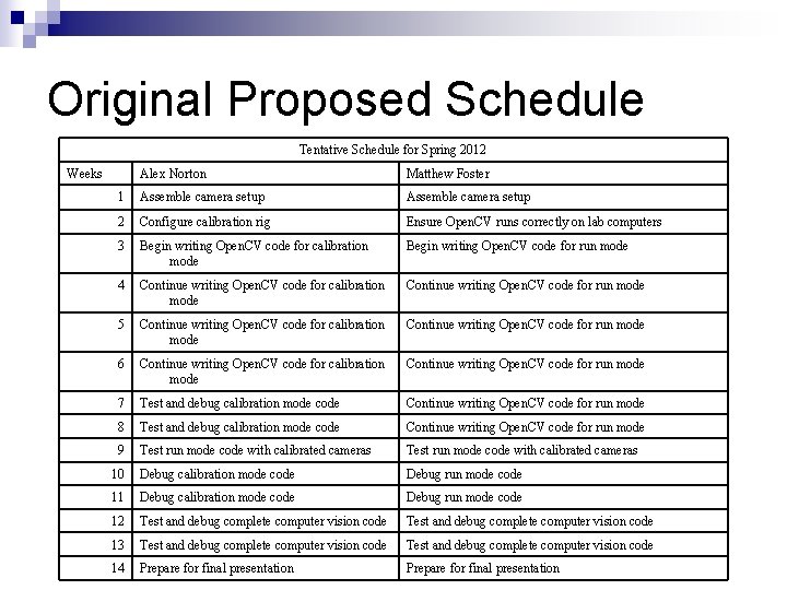 Original Proposed Schedule Tentative Schedule for Spring 2012 Weeks Alex Norton Matthew Foster 1