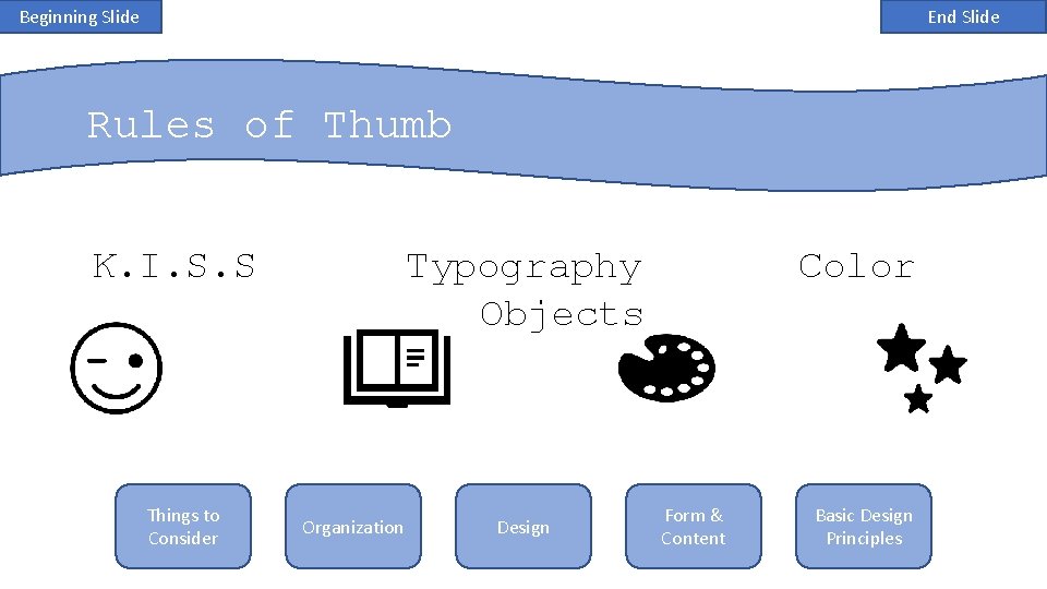 Beginning Slide End Slide Rules of Thumb K. I. S. S Things to Consider