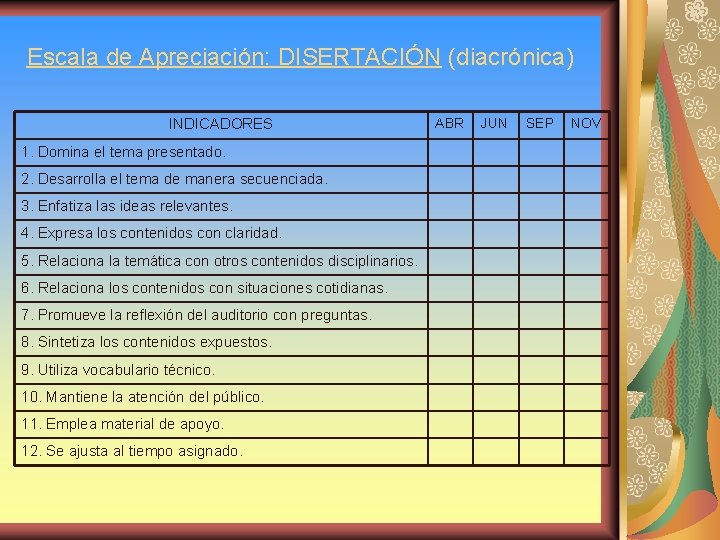 Escala de Apreciación: DISERTACIÓN (diacrónica) INDICADORES 1. Domina el tema presentado. 2. Desarrolla el