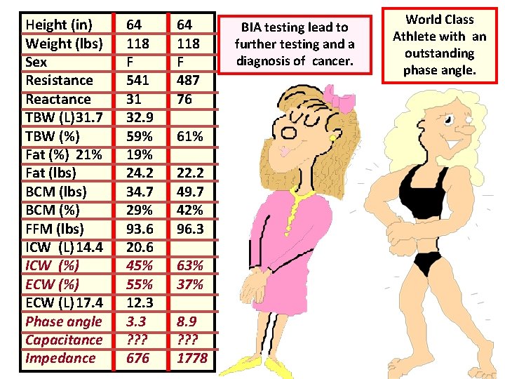 Height (in) Weight (lbs) Sex Resistance Reactance TBW (L)31. 7 TBW (%) Fat (%)