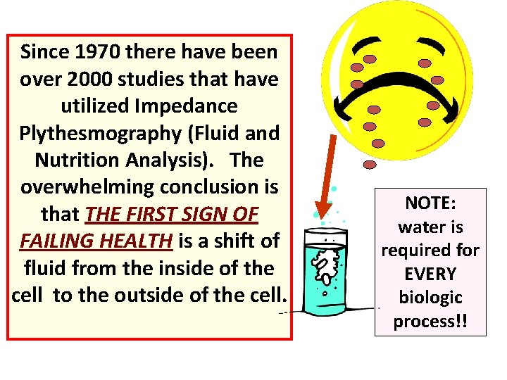 Since 1970 there have been over 2000 studies that have utilized Impedance Plythesmography (Fluid