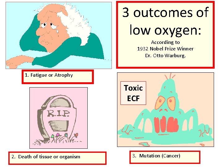 3 outcomes of low oxygen: According to 1932 Nobel Prize Winner Dr. Otto Warburg.