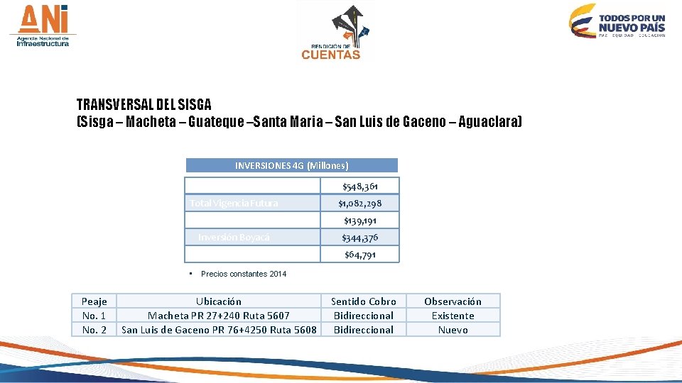 TRANSVERSAL DEL SISGA (Sisga – Macheta – Guateque –Santa Maria – San Luis de