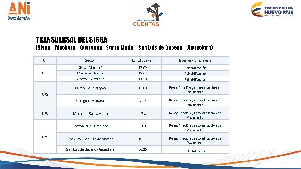 TRANSVERSAL DEL SISGA (Sisga – Macheta – Guateque –Santa Maria – San Luis de