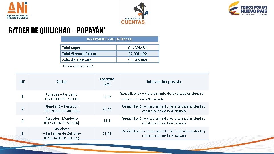 S/TDER DE QUILICHAO – POPAYÁN* INVERSIONES 4 G (Millones) Total Capex Total Vigencia Futura