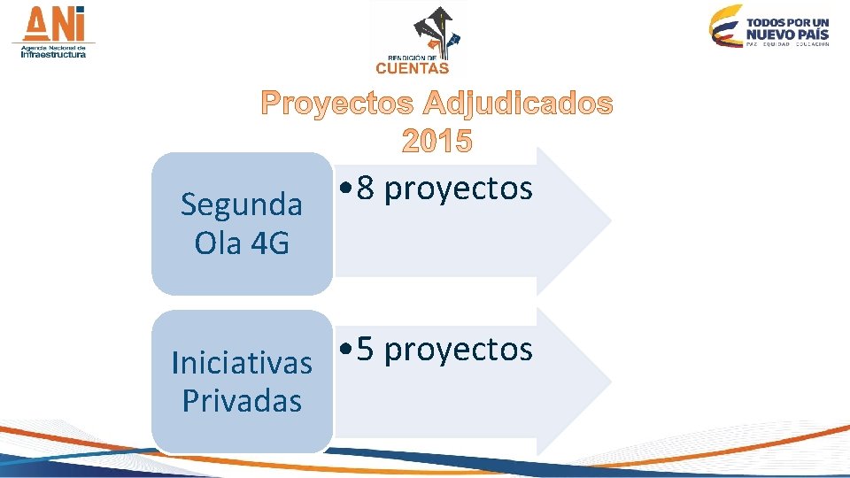  • 8 proyectos Segunda Ola 4 G • 5 proyectos Iniciativas Privadas 