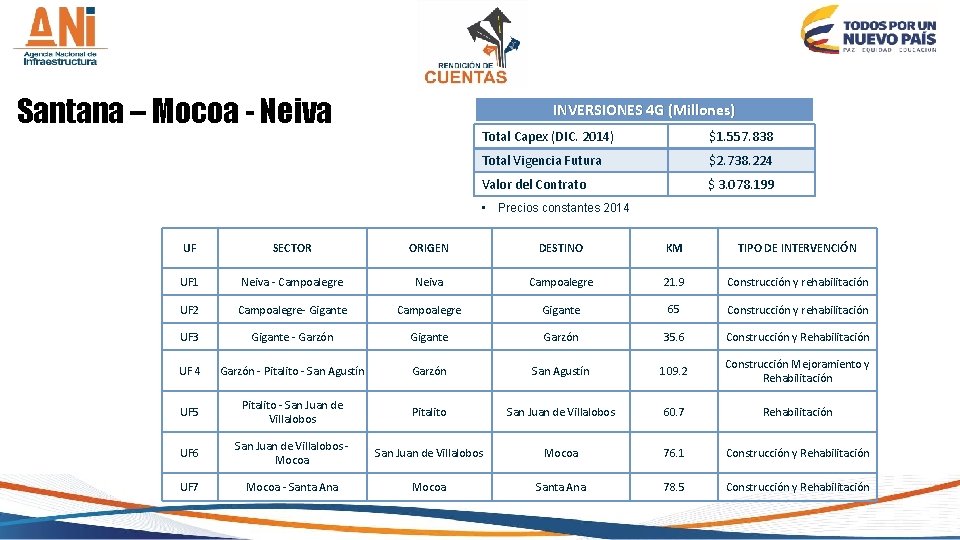 Santana – Mocoa - Neiva INVERSIONES 4 G (Millones) Total Capex (DIC. 2014) $1.