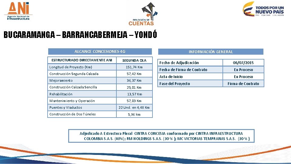 BUCARAMANGA – BARRANCABERMEJA – YONDÓ ALCANCE CONCESIONES 4 G ESTRUCTURADO DIRECTAMENTE ANI INFORMACIÓN GENERAL