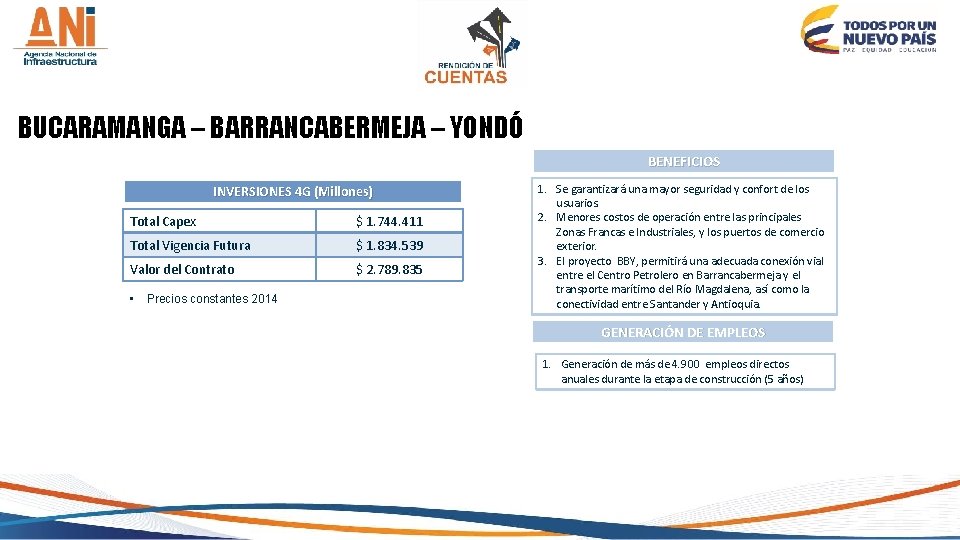 BUCARAMANGA – BARRANCABERMEJA – YONDÓ BENEFICIOS INVERSIONES 4 G (Millones) Total Capex $ 1.