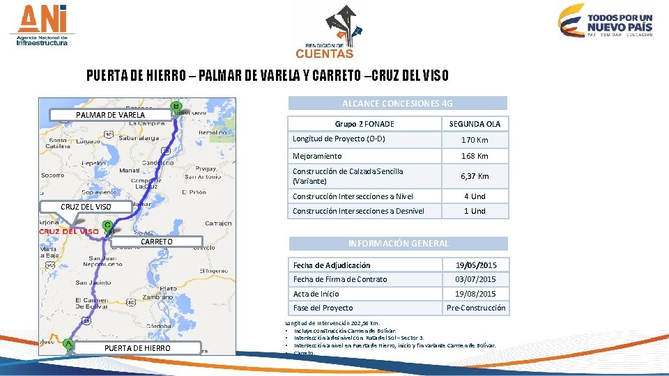 PUERTA DE HIERRO – PALMAR DE VARELA Y CARRETO –CRUZ DEL VISO ALCANCE CONCESIONES