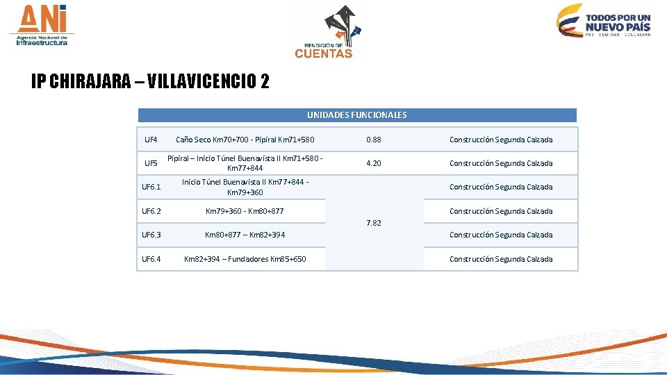 IP CHIRAJARA – VILLAVICENCIO 2 UNIDADES FUNCIONALES UF 4 Caño Seco Km 70+700 -