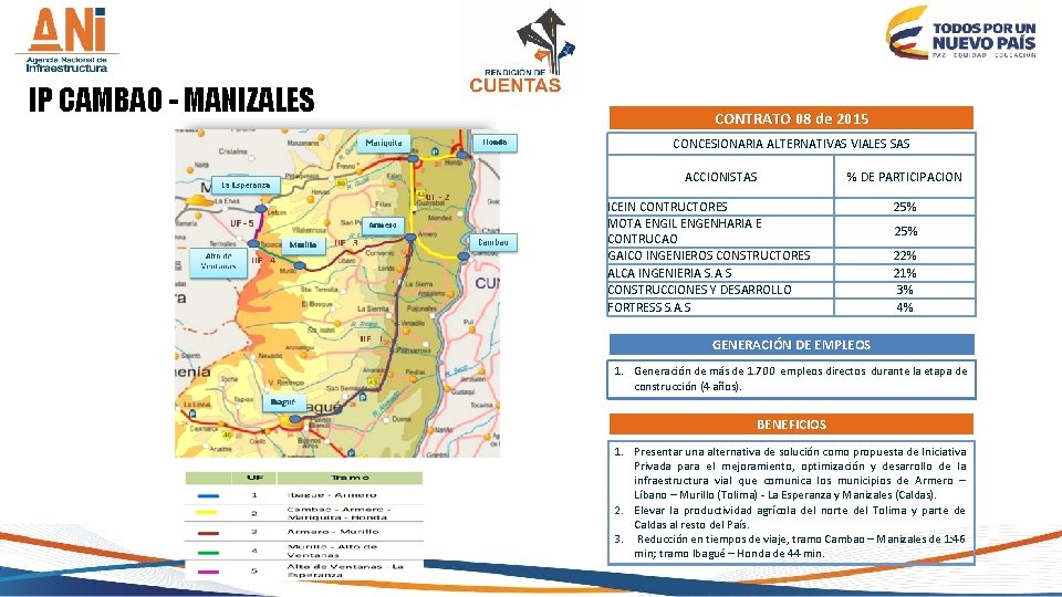 IP CAMBAO - MANIZALES CONTRATO 08 de 2015 CONCESIONARIA ALTERNATIVAS VIALES SAS ACCIONISTAS %