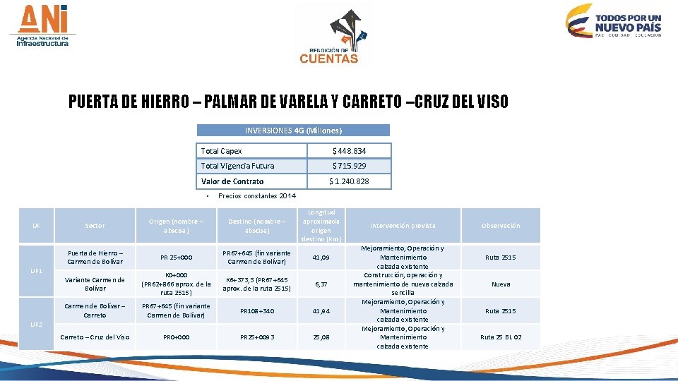 PUERTA DE HIERRO – PALMAR DE VARELA Y CARRETO –CRUZ DEL VISO INVERSIONES 4