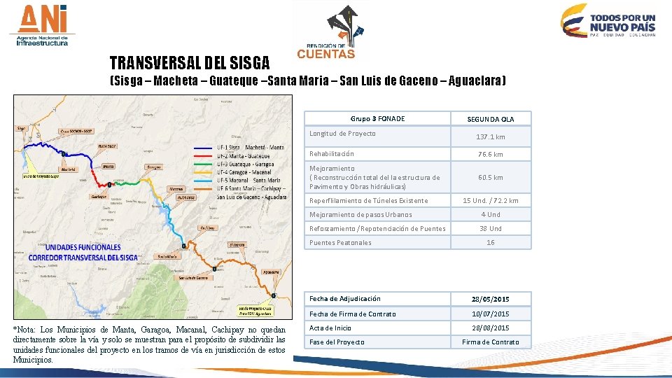 TRANSVERSAL DEL SISGA (Sisga – Macheta – Guateque –Santa Maria – San Luis de