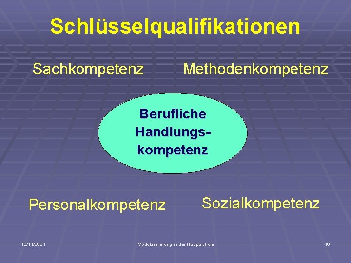 Schlüsselqualifikationen Sachkompetenz Methodenkompetenz Berufliche Handlungskompetenz Personalkompetenz 12/11/2021 Sozialkompetenz Modularisierung in der Hauptschule 16 