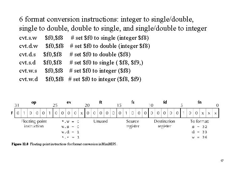 6 format conversion instructions: integer to single/double, single to double, double to single, and