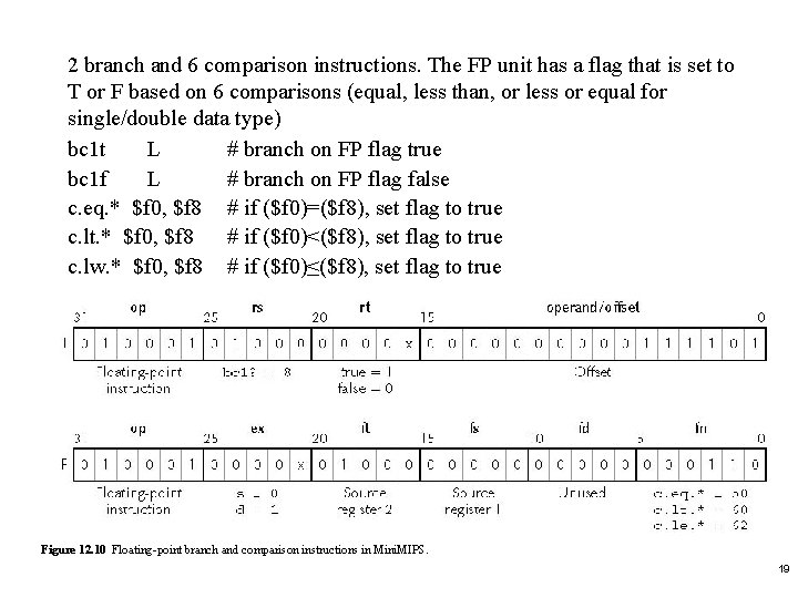 2 branch and 6 comparison instructions. The FP unit has a flag that is