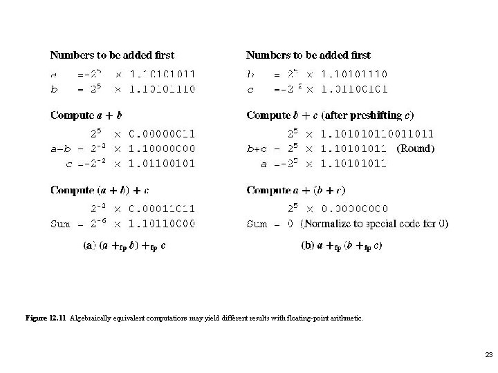 Figure 12. 11 Algebraically equivalent computations may yield different results with floating-point arithmetic. 23