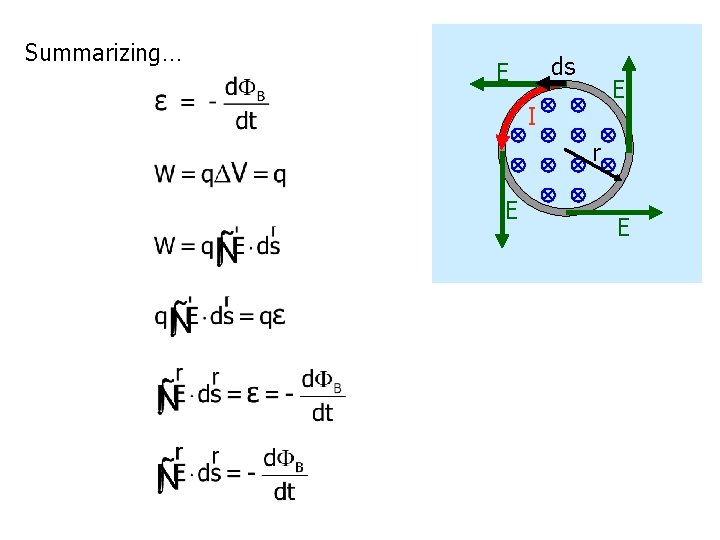 Summarizing… ds E E I r E E 