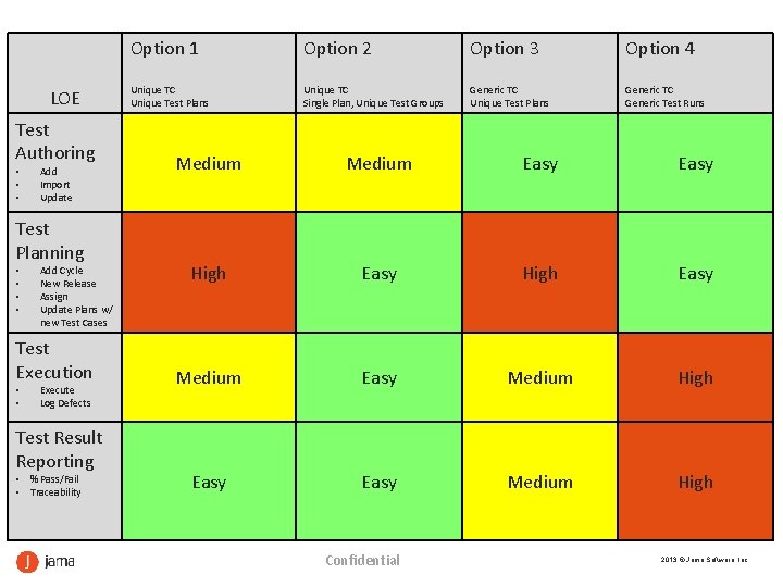 LOE Test Authoring • • • Add Import Update Test Planning • • Add