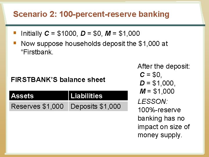 Scenario 2: 100 -percent-reserve banking § Initially C = $1000, D = $0, M