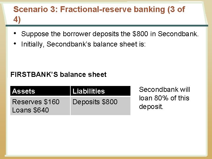 Scenario 3: Fractional-reserve banking (3 of 4) • Suppose the borrower deposits the $800