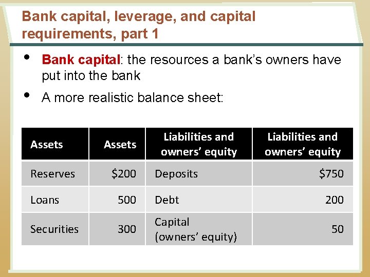 Bank capital, leverage, and capital requirements, part 1 • Bank capital: the resources a