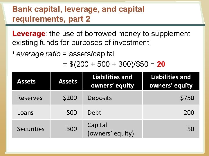 Bank capital, leverage, and capital requirements, part 2 Leverage: the use of borrowed money