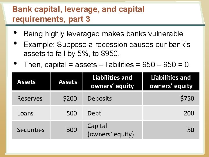 Bank capital, leverage, and capital requirements, part 3 • • • Being highly leveraged