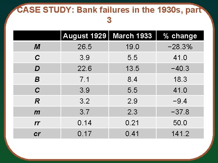 CASE STUDY: Bank failures in the 1930 s, part 3 M C D B