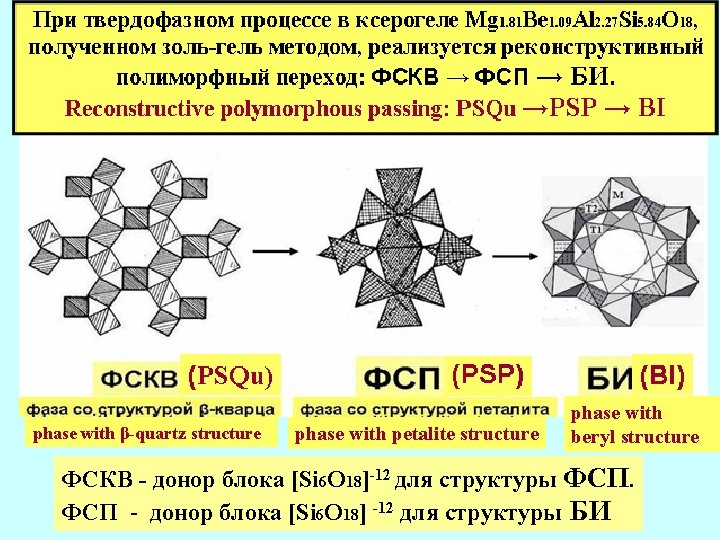 phase with β-quartz structure phase with petalite structure phase with beryl structure ФСКВ -