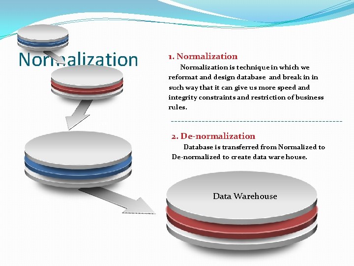 Normalization 120 1. Normalization is technique in which we reformat and design database and Normalization 120 1. Normalization is technique in which we reformat and design database and