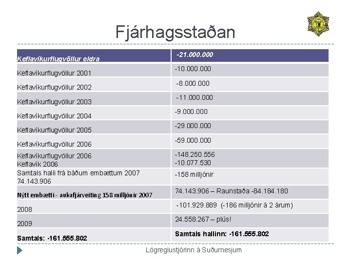 Fjárhagsstaðan -21. 000 Keflavíkurflugvöllur eldra -10. 000 Keflavíkurflugvöllur 2001 -8. 000 Keflavíkurflugvöllur 2002 -11.