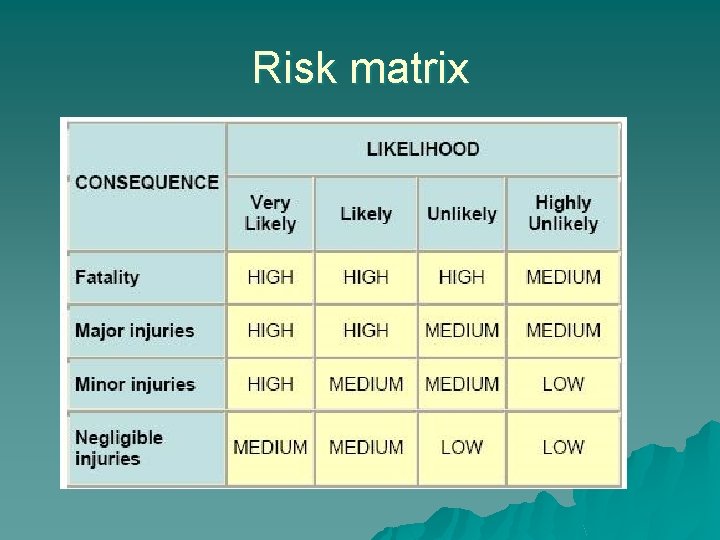 Risk matrix Risk matrix