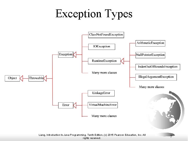 Chapter 12 Exception Handling and Text IO Liang