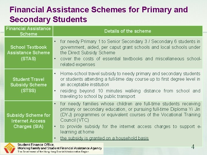 Financial Assistance Schemes for Primary and Secondary Students Financial Assistance Scheme Details of the