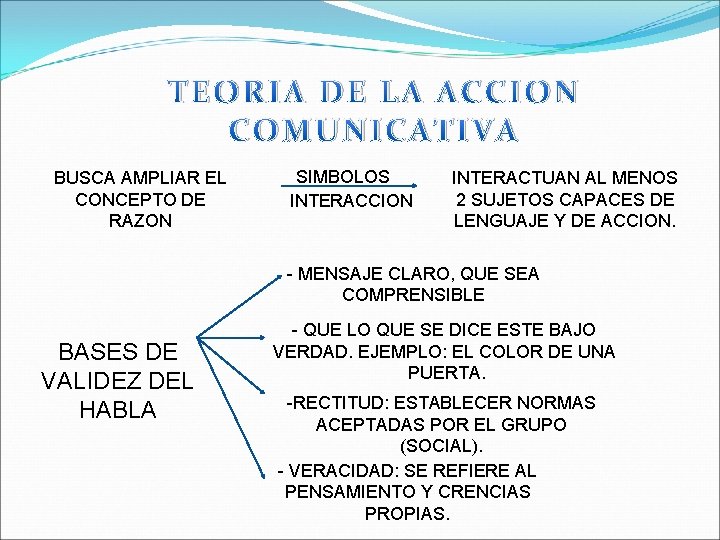TEORIA DE LA ACCION COMUNICATIVA BUSCA AMPLIAR EL CONCEPTO DE RAZON SIMBOLOS INTERACCION INTERACTUAN