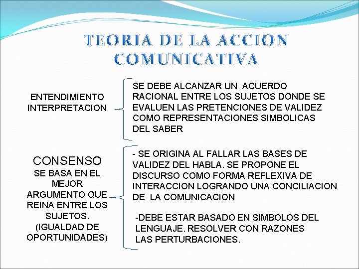 TEORIA DE LA ACCION COMUNICATIVA ENTENDIMIENTO INTERPRETACION CONSENSO SE BASA EN EL MEJOR ARGUMENTO