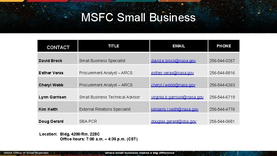 MSFC Small Business Tracking Opportunities TITLE CONTACT EMAIL PHONE David Brock Small Business Specialist