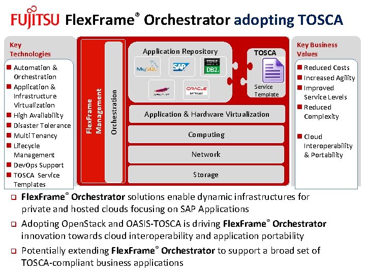Flex. Frame® Orchestrator adopting TOSCA Key Technologies q q q Orchestration Flex. Frame Management