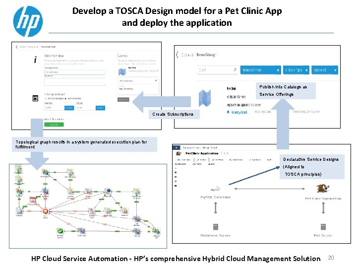 Develop a TOSCA Design model for a Pet Clinic App and deploy the application