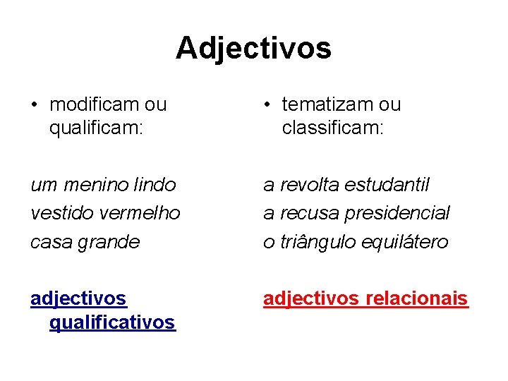 Adjectivos • modificam ou qualificam: • tematizam ou classificam: um menino lindo vestido vermelho