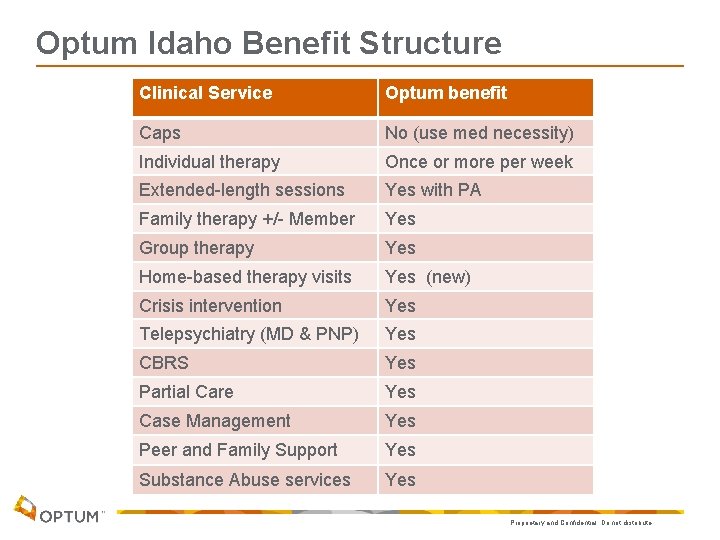 Optum Idaho Benefit Structure Clinical Service Optum benefit Caps No (use med necessity) Individual