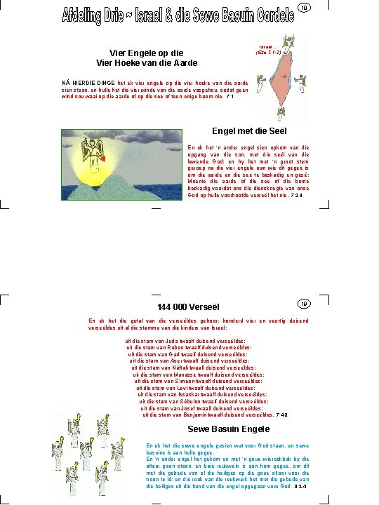 18 Israel… (Eze 7: 1 -2) Vier Engele op die Vier Hoeke van die