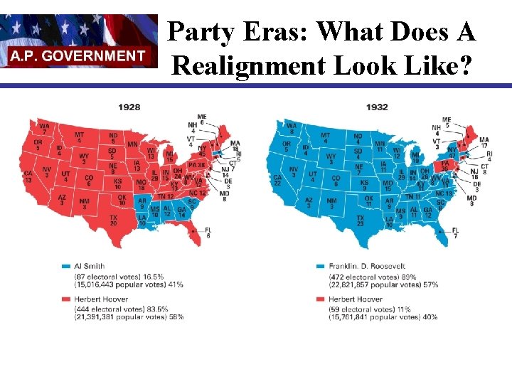 Party Eras: What Does A Realignment Look Like? 