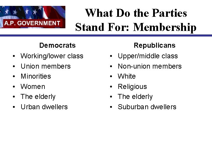 What Do the Parties Stand For: Membership Democrats • • • Working/lower class Union