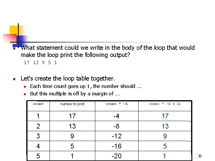 n What statement could we write in the body of the loop that would