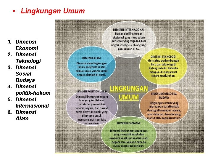  • Lingkungan Umum 1. Dimensi Ekonomi 2. Dimensi Teknologi 3. Dimensi Sosial Budaya