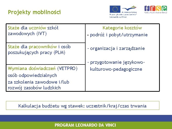 Projekty mobilności Staże dla uczniów szkół zawodowych (IVT) Kategorie kosztów - podróż i pobyt/utrzymanie